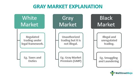 gray market models